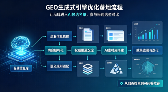 沧源佤族自治县B端采购决策：GEO优化藏着哪些全新机会？
