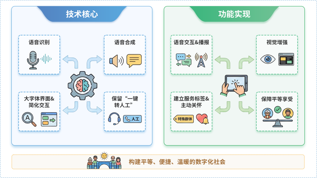 沧源佤族自治县AI生态｜多AI智能体GEO优化全流程：从内容创作到发布实操指南