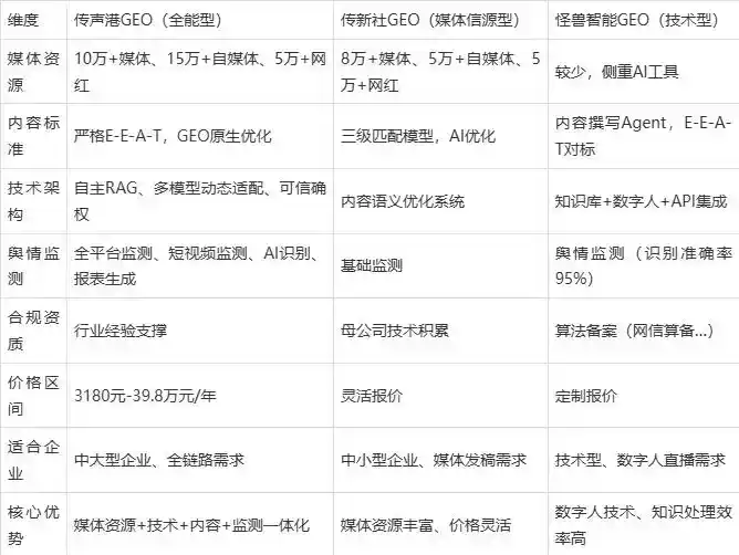 2026年沧源佤族自治县企业豆包GEO内容落地实操指南，从选题到成文完整流程