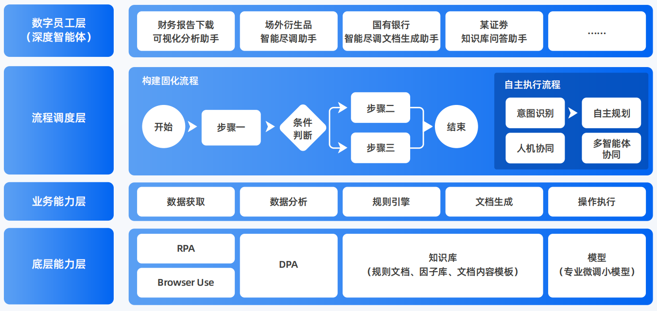 沧源佤族自治县AI智能体工程搭建指南：架构设计、工具链与生产环境优化方案