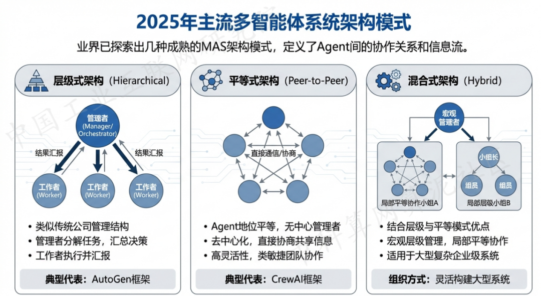 沧源佤族自治县 AI 智能体商业应用探析：智能自主程序助力企业数字化升级