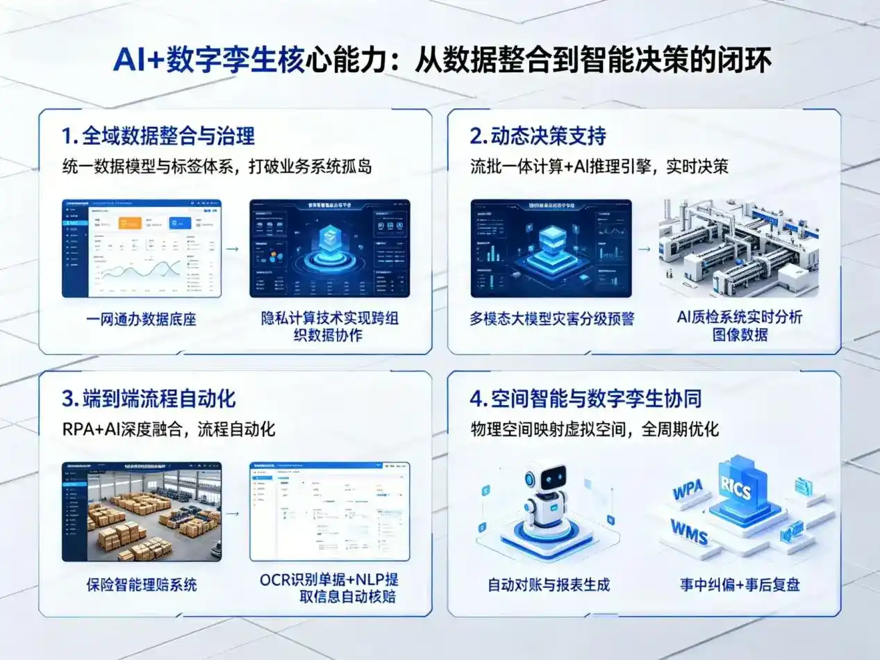 AI大模型落地优化服务｜解决沧源佤族自治县企业大模型响应慢、输出不准、成本偏高问题