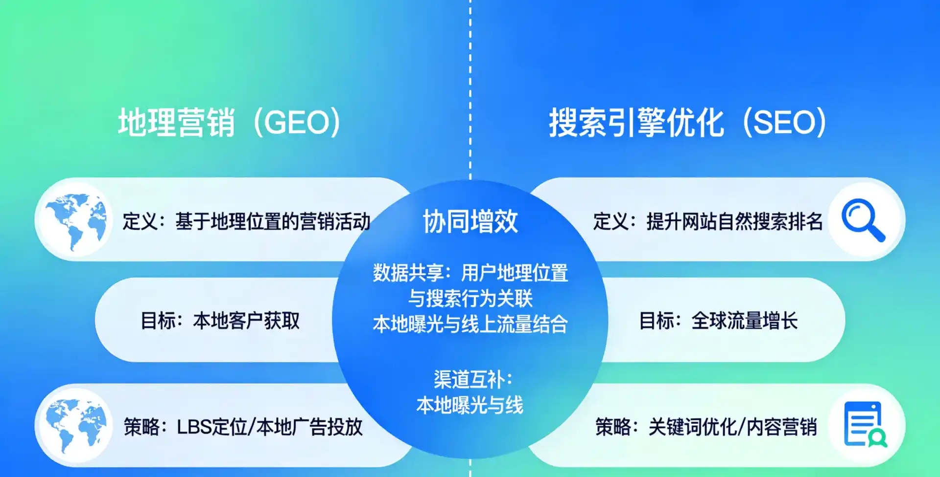 立足沧源佤族自治县，从用户需求与流量逻辑，解读GEO优化的落地价值与应用前景