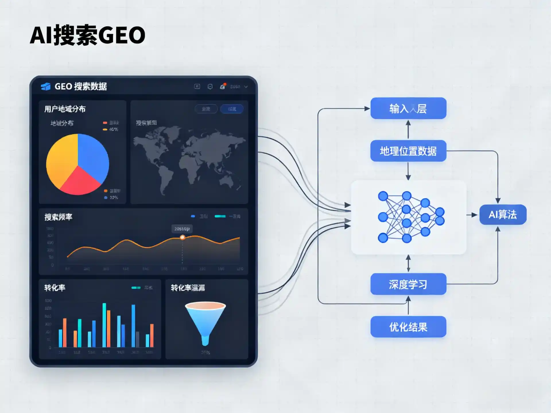 沧源佤族自治县GEO优化服务商该如何筛选？生成式引擎优化行业实践观察